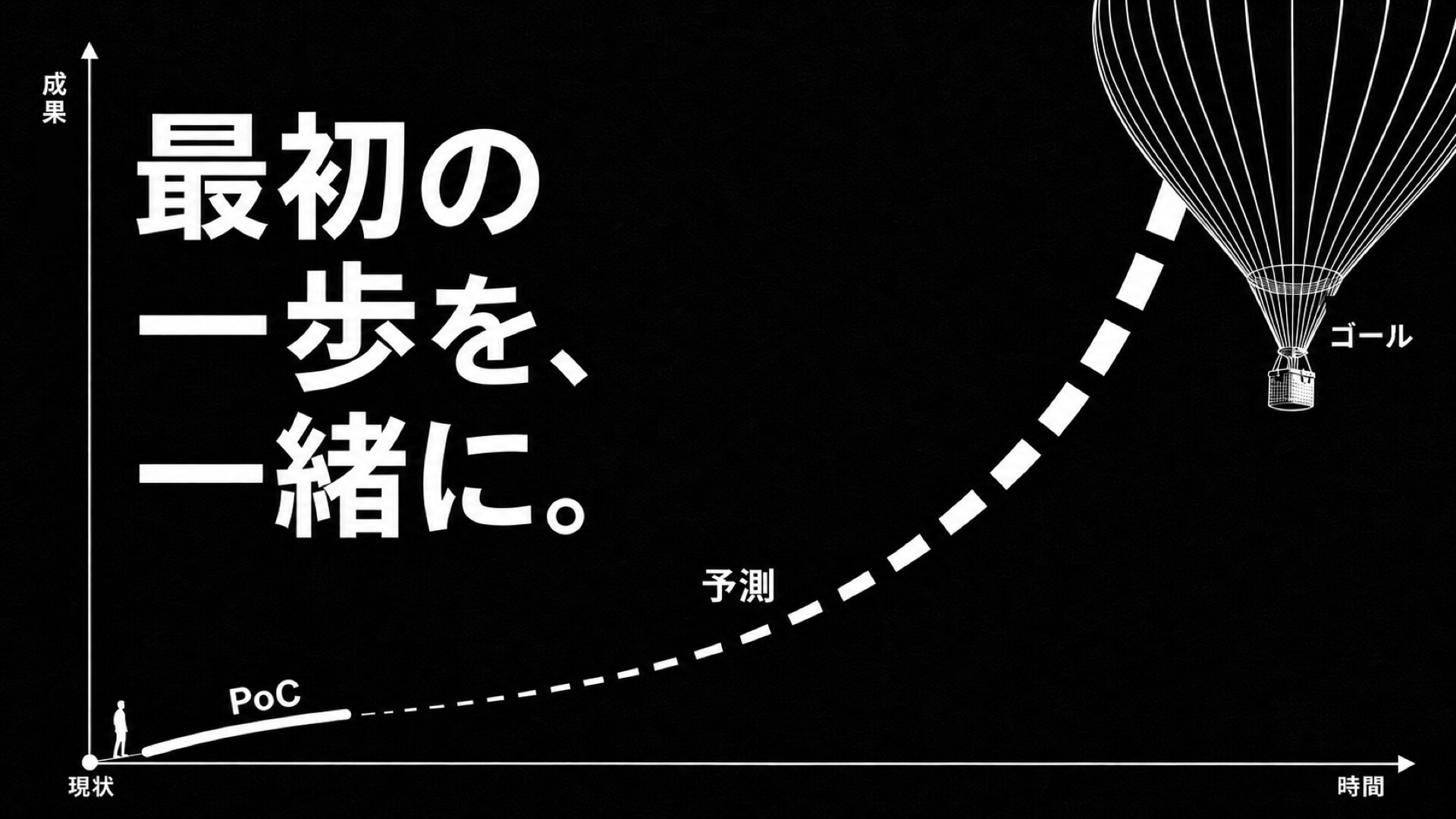 横軸を時間、縦軸を成果として、現状から短い実線のPoCを経て、破線の予測カーブがゴールの気球へ伸びるコンセプト図